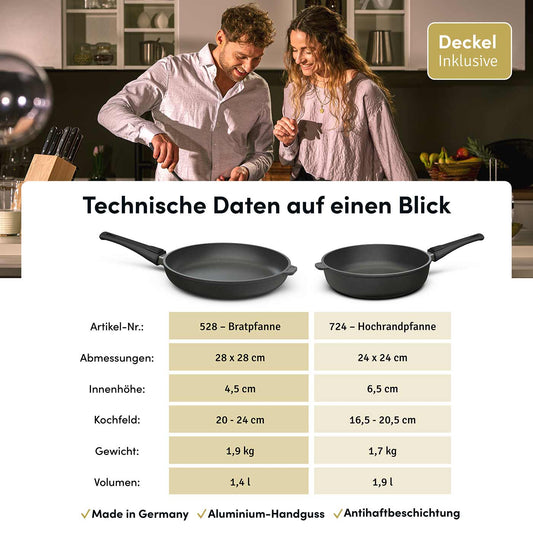 Starter Pfannen Vorteilsset 4-teilig